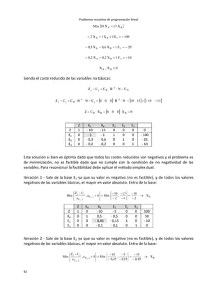 Problemas resueltos de programación lineal
92
 
0X,X
10E1X2,0X2,0
25E1X6,0X3,0
100E1X1X2
X15X10Min
BA
3BA
2BA
1BA
BA





Siendo el coste reducido de las variables no básicas:
     
  0X000XCZ
15101510NB000CNBCCZ
CNBCCZ
BBB
1
j
1
Bjj
N
1
Bjj





Z XA XB E1 E2 E3
Z 1 - 10 - 15 0 0 0 0
E1 0 - 2 - 1 1 0 0 - 100
E2 0 - 0,3 - 0,6 0 1 0 - 25
E3 0 - 0,2 - 0,2 0 0 1 - 10
Esta solución si bien es óptima dado que todos los costes reducidos son negativos y el problema es
de minimización, no es factible dado que no cumple con la condición de no negatividad de las
variables. Para reconstruir la factibilidad debe aplicar el método simplex dual.
Iteración 1 - Sale de la base E1 ya que su valor es negativo (no es factible), y de todos los valores
negativos de las variables básicas, el mayor en valor absoluto. Entra de la base:
Aj,E
j,E
jj
X
2
10
1
15
,
2
10
Min0a,
a
CZ
Min 1
1

























Z XA XB E1 E2 E3
Z 1 0 - 10 - 5 0 0 500
XA 0 1 0,5 - 0,5 0 0 50
E2 0 0 - 0,45 - 0,15 1 0 - 10
E3 0 0 - 0,1 - 0,1 0 1 0
Iteración 2 - Sale de la base E2 ya que su valor es negativo (no es factible), y de todos los valores
negativos de las variables básicas, el mayor en valor absoluto. Entra de la base:
Bj,E
j,E
jj
X
45,0
10
15,0
5
,
45,0
10
Min0a,
a
CZ
Min 2
2

























 