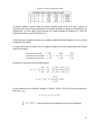 Problemas resueltos de programación lineal
93
Z XA XB E1 E2 E3
Z 1 0 0 - 1,66 - 22,2 0 722,22
XA 0 1 0 - 0,66 1,1111 0 38,888
XB 0 0 1 0,3333 - 2,22 0 22,222
E3 0 0 0 - 0,06 - 0,22 1 2,2222
La solución hallada es óptima dado que ninguna variable puede entrar en la base y mejorar la
solución actual, ya que el coste reducido de las variables no básicas es negativo y el problema es de
minimización. El nuevo abono estará formado por 38,88 toneladas de producto A y 22,22 de
producto B, siendo su coste de 722,22 euros.
2. Determine que sucedería si deseara cinco unidades suplementarias de nitrógeno, así como el coste
marginal de una unidad.
El requerimiento de una unidad más de nitrógeno modifica el término independiente del sistema
lineal de ecuaciones:






























10
26
100
b
10
25
100
b
10amoníacodeoquerimientRe
25nitrógenodeoquerimientRe
100potasadeoquerimientRe
De donde, el nuevo valor de las variables básicas:
  44,744
44,2
44,24
77,37
01510bBC
E
X
X
44,2
44,24
77,37
10
26
100
122,006,0
022,233,0
011,166,0
bBX
1
B
3
B
A
1
B





























































El coste marginal de una unidad de nitrógeno = 744,44 – 722,22 = 22,22 euros, que corresponde al
valor de wnitrogeno:
bWbBCXCZ 1
BBB  
 22,222
2
W
db
dz
Coste marginal de una unidad extra de recurso2 (nitrógeno)
 