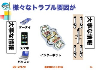 様々なトラブル要因が




                             大事な情報
大事な情報


        ケータイ




        スマホ

               インターネット

        パソコン
   2012/5/9     高度情報化と社会生活     14
 