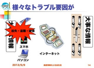 様々なトラブル要因が




                             大事な情報
大事な情報


    ケータイ
  紛失・盗難・破壊




        スマホ

               インターネット

        パソコン
   2012/5/9     高度情報化と社会生活     14
 