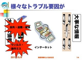 様々なトラブル要因が




                             大事な情報
大事な情報


    ケータイ
  紛失・盗難・破壊




      スマホ
    ウィルス・
               インターネット
    操作ミス
        パソコン
   2012/5/9     高度情報化と社会生活     14
 