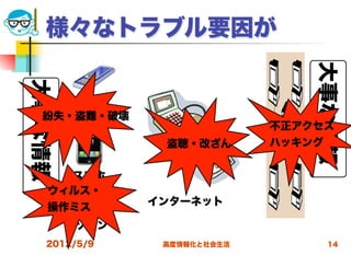 様々なトラブル要因が




                                 大事な情報
大事な情報


    ケータイ
  紛失・盗難・破壊
                             不正アクセス
                盗聴・改ざん       ハッキング


      スマホ
    ウィルス・
               インターネット
    操作ミス
        パソコン
   2012/5/9     高度情報化と社会生活           14
 