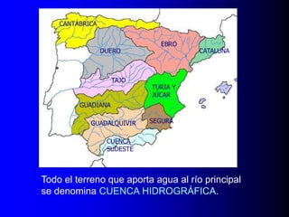 CANTÁBRICA

DUERO

TAJO

EBRO

CATALUÑA

TURIA Y
JÚCAR

GUADIANA
GUADALQUIVIR

SEGURA

CUENCA
SUDESTE

Todo el terreno que aporta agua al río principal
se denomina CUENCA HIDROGRÁFICA.

 