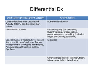 Shox Insufiency Comprehensive Overview of Growth and Puberty Regulation in Pediatrics ...