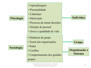 • Aprendizagem
• Personalidade
• Liderança
• Motivação
• Processo de tomar decisões
• Seleção de pessoal
• Stress e qualidade de vida
Psicologia Indivíduo
• Dinâmica de grupo
• Teoria das organizações
• Poder
• Conflito
• Comportamento dos grandes
grupos
Sociologia
Grupo
16
Teoria Geral da Administração - CAD 103 -
Material elaborado por Isabella Reis
Organização e
Sistema
 