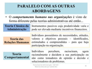 • O comportamento humano nas organizações é visto de
forma diferente pelas teorias administrativas até então...
Teoria Geral da Administração - CAD 103 -
Material elaborado por Isabella Reis
30
PARALELO COM AS OUTRAS
ABORDAGENS
Teoria Clássica da
Administração
Teoria das
Relações Humanas
Teoria
Comportamental
Instrumentos passivos cuja produtividade varia e
pode ser elevada mediante incentivos financeiros.
Indivíduos possuidores de necessidades, atitudes,
valores e objetivos pessoais – identificados,
estimulados e compreendidos – para que haja
participação na organização.
Indivíduos percebem, raciocinam, agem
racionalmente e decidem a sua participação ou
não como tomadores de opinião e decisão e
solucionadores de problemas.
 