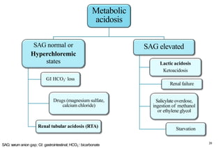 Metabolic
acidosis
SAG normal or
Hyperchloremic
states
GI HCO3
- loss
Drugs (magnesium sulfate,
calcium chloride)
Renal tubular acidosis (RTA)
SAG elevated
Renal failure
Lactic acidosis
Ketoacidosis
Salicylate overdose,
ingestion of methanol
or ethylene glycol
Starvation
20
-
SAG: serum anion gap; GI: gastrointestinal; HCO3 : bicarbonate
 