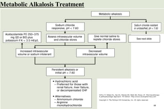 44
See next slide
Metabolic Alkalosis Treatment
 