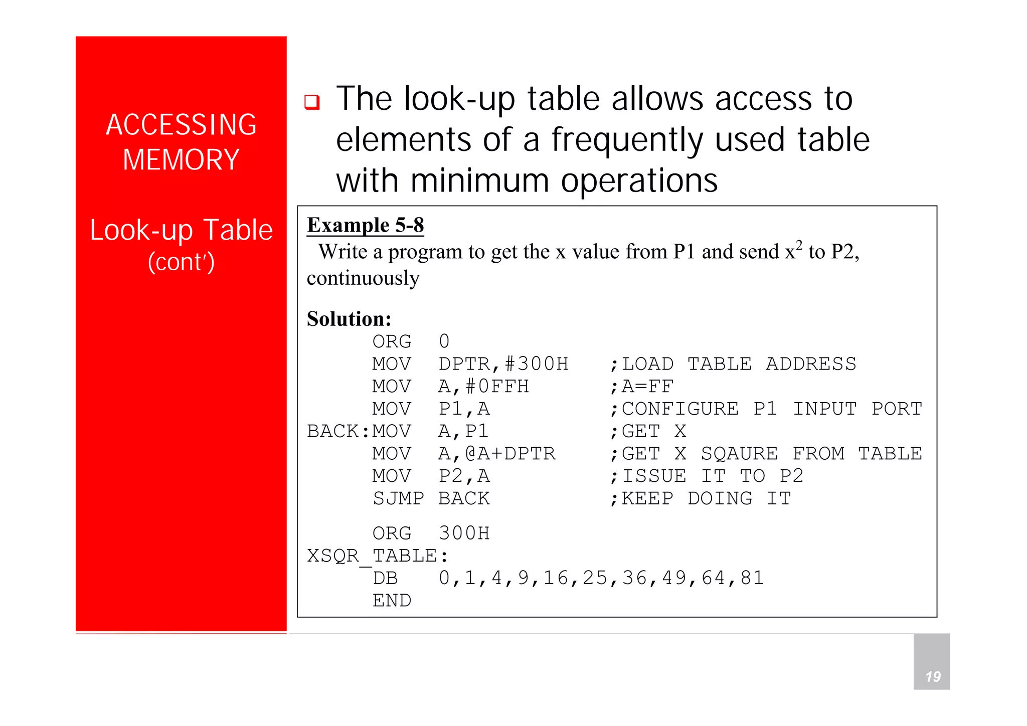 Department of Computer Science and Information Engineering
National Cheng Kung University, TAIWAN 19
HANEL
ACCESSING
MEMORY
Look-up Table
(cont’)
The look-up table allows access to
elements of a frequently used table
with minimum operations
Example 5-8
Write a program to get the x value from P1 and send x2
to P2,
continuously
Solution:
ORG 0
MOV DPTR,#300H ;LOAD TABLE ADDRESS
MOV A,#0FFH ;A=FF
MOV P1,A ;CONFIGURE P1 INPUT PORT
BACK:MOV A,P1 ;GET X
MOV A,@A+DPTR ;GET X SQAURE FROM TABLE
MOV P2,A ;ISSUE IT TO P2
SJMP BACK ;KEEP DOING IT
ORG 300H
XSQR_TABLE:
DB 0,1,4,9,16,25,36,49,64,81
END
 