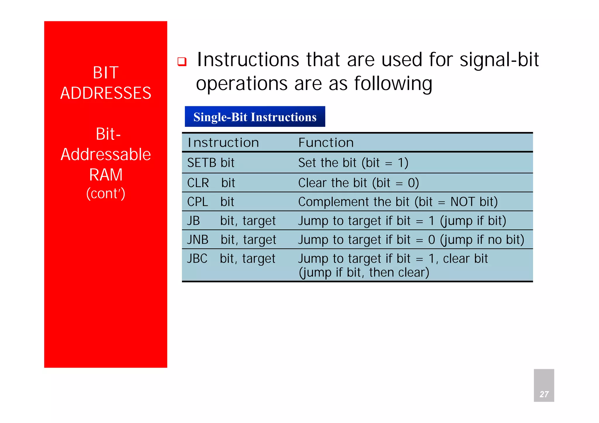 Department of Computer Science and Information Engineering
National Cheng Kung University, TAIWAN 27
HANEL
BIT
ADDRESSES
Bit-
Addressable
RAM
(cont’)
Instructions that are used for signal-bit
operations are as following
Jump to target if bit = 1, clear bit
(jump if bit, then clear)
JBC bit, target
Jump to target if bit = 0 (jump if no bit)JNB bit, target
Jump to target if bit = 1 (jump if bit)JB bit, target
Complement the bit (bit = NOT bit)CPL bit
Clear the bit (bit = 0)CLR bit
Set the bit (bit = 1)SETB bit
FunctionInstruction
Single-Bit Instructions
 