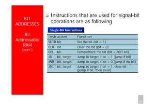 Department of Computer Science and Information Engineering
National Cheng Kung University, TAIWAN 27
HANEL
BIT
ADDRESSES
Bit-
Addressable
RAM
(cont’)
Instructions that are used for signal-bit
operations are as following
Jump to target if bit = 1, clear bit
(jump if bit, then clear)
JBC bit, target
Jump to target if bit = 0 (jump if no bit)JNB bit, target
Jump to target if bit = 1 (jump if bit)JB bit, target
Complement the bit (bit = NOT bit)CPL bit
Clear the bit (bit = 0)CLR bit
Set the bit (bit = 1)SETB bit
FunctionInstruction
Single-Bit Instructions
 