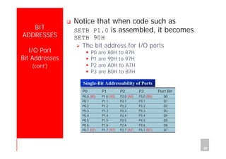 Department of Computer Science and Information Engineering
National Cheng Kung University, TAIWAN 29
HANEL
BIT
ADDRESSES
I/O Port
Bit Addresses
(cont’)
Notice that when code such as
SETB P1.0 is assembled, it becomes
SETB 90H
The bit address for I/O ports
P0 are 80H to 87H
P1 are 90H to 97H
P2 are A0H to A7H
P3 are B0H to B7H
P2.7 (A7)
P2.6
P2.5
P2.4
P2.3
P2.2
P2.1
P2.0 (A0)
P2
P3.7 (B7)
P3.6
P3.5
P3.4
P3.3
P3.2
P3.1
P3.0 (B0)
P3
P1.7 (97)
P1.6
P1.5
P1.4
P1.3
P1.2
P1.1
P1.0 (90)
P1
P0.7 (87)
P0.6
P0.5
P0.4
P0.3
P0.2
P0.1
P0.0 (80)
P0
D7
D6
D5
D4
D3
D2
D1
D0
Port Bit
Single-Bit Addressability of Ports
 