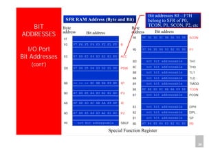 Department of Computer Science and Information Engineering
National Cheng Kung University, TAIWAN 30
HANEL
BIT
ADDRESSES
I/O Port
Bit Addresses
(cont’)
Special Function Register
Byte
address
SFR RAM Address (Byte and Bit)
99
A0
A8
B0
B8
D0
E0
F0
FF
SBUF
P2
IE
P3
IP
PSW
ACC
B
not bit addressable
A7 A6 A5 A4 A3 A2 A1 A0
AF AE AD AC AB AA A9 A8
B7 B6 B5 B4 B3 B2 B1 B0
-- -- -- BC BB BA B9 B8
D7 D6 D5 D4 D3 D2 D1 D0
E7 E6 E5 E4 E3 E2 E1 E0
F7 F6 F5 F4 F3 F2 F1 F0
Bit address
DPLnot bit addressable82
SPnot bit addressable81
80
83
87
88
89
8A
8B
8C
8D
90
98
P0
DPH
PCON
TCON
TMOD
TL0
TL1
TH0
TH1
P1
SCON
87 86 85 84 83 82 81 80
not bit addressable
not bit addressable
8F 8E 8D 8C 8B 8A 89 88
not bit addressable
not bit addressable
not bit addressable
not bit addressable
not bit addressable
97 96 95 94 93 92 91 90
9F 9E 9D 9C 9B 9A 99 98
Bit address
Byte
address
Bit addresses 80 – F7H
belong to SFR of P0,
TCON, P1, SCON, P2, etc
 