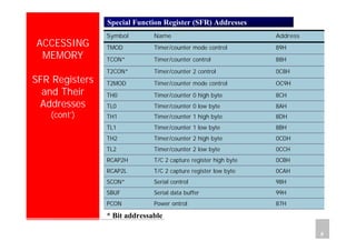 Department of Computer Science and Information Engineering
National Cheng Kung University, TAIWAN 9
HANEL
ACCESSING
MEMORY
SFR Registers
and Their
Addresses
(cont’)
89HTimer/counter mode controlTMOD
88HTimer/counter controlTCON*
0C8HTimer/counter 2 controlT2CON*
87HPower ontrolPCON
* Bit addressable
99HSerial data bufferSBUF
98HSerial controlSCON*
0CAHT/C 2 capture register low byteRCAP2L
0CBHT/C 2 capture register high byteRCAP2H
0CCHTimer/counter 2 low byteTL2
0CDHTimer/counter 2 high byteTH2
8BHTimer/counter 1 low byteTL1
8DHTimer/counter 1 high byteTH1
8AHTimer/counter 0 low byteTL0
8CHTimer/counter 0 high byteTH0
OC9HTimer/counter mode controlT2MOD
AddressNameSymbol
Special Function Register (SFR) Addresses
 