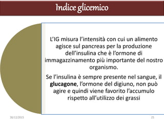 30/12/2015 25
L’IG misura l’intensità con cui un alimento
agisce sul pancreas per la produzione
dell’insulina che è l’ormone di
immagazzinamento più importante del nostro
organismo.
Se l’insulina è sempre presente nel sangue, il
glucagone, l’ormone del digiuno, non può
agire e quindi viene favorito l’accumulo
rispetto all’utilizzo dei grassi
Indice glicemico
 