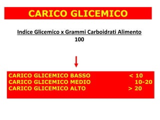 CARICO GLICEMICO
CARICO GLICEMICO BASSO < 10
CARICO GLICEMICO MEDIO 10-20
CARICO GLICEMICO ALTO > 20
Indice Glicemico x Grammi Carboidrati Alimento
100
 