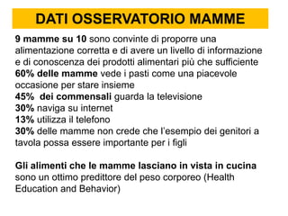 DATI OSSERVATORIO MAMME
9 mamme su 10 sono convinte di proporre una
alimentazione corretta e di avere un livello di informazione
e di conoscenza dei prodotti alimentari più che sufficiente
60% delle mamme vede i pasti come una piacevole
occasione per stare insieme
45% dei commensali guarda la televisione
30% naviga su internet
13% utilizza il telefono
30% delle mamme non crede che l’esempio dei genitori a
tavola possa essere importante per i figli
Gli alimenti che le mamme lasciano in vista in cucina
sono un ottimo predittore del peso corporeo (Health
Education and Behavior)
 