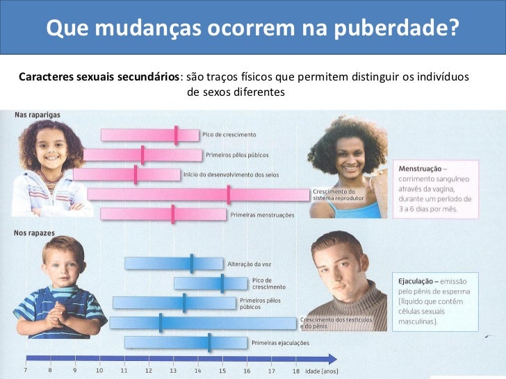 5 -adolescencia_e_puberdade