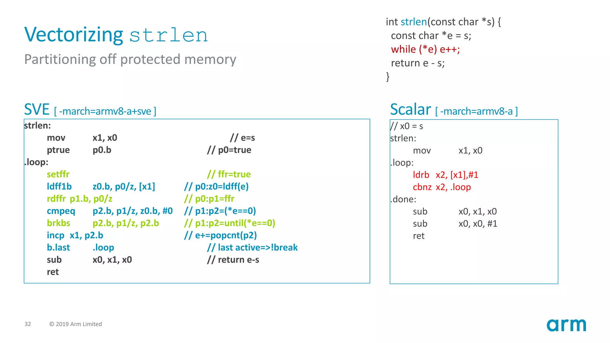 32 © 2019 Arm Limited
Vectorizing strlen
Partitioning off protected memory
// x0 = s
strlen:
mov x1, x0
.loop:
ldrb x2, [x1],#1
cbnz x2, .loop
.done:
sub x0, x1, x0
sub x0, x0, #1
ret
Scalar [ -march=armv8-a ]
SVE [ -march=armv8-a+sve ]
strlen:
mov x1, x0 // e=s
ptrue p0.b // p0=true
.loop:
setffr // ffr=true
ldff1b z0.b, p0/z, [x1] // p0:z0=ldff(e)
rdffr p1.b, p0/z // p0:p1=ffr
cmpeq p2.b, p1/z, z0.b, #0 // p1:p2=(*e==0)
brkbs p2.b, p1/z, p2.b // p1:p2=until(*e==0)
incp x1, p2.b // e+=popcnt(p2)
b.last .loop // last active=>!break
sub x0, x1, x0 // return e-s
ret
int strlen(const char *s) {
const char *e = s;
while (*e) e++;
return e - s;
}
 
