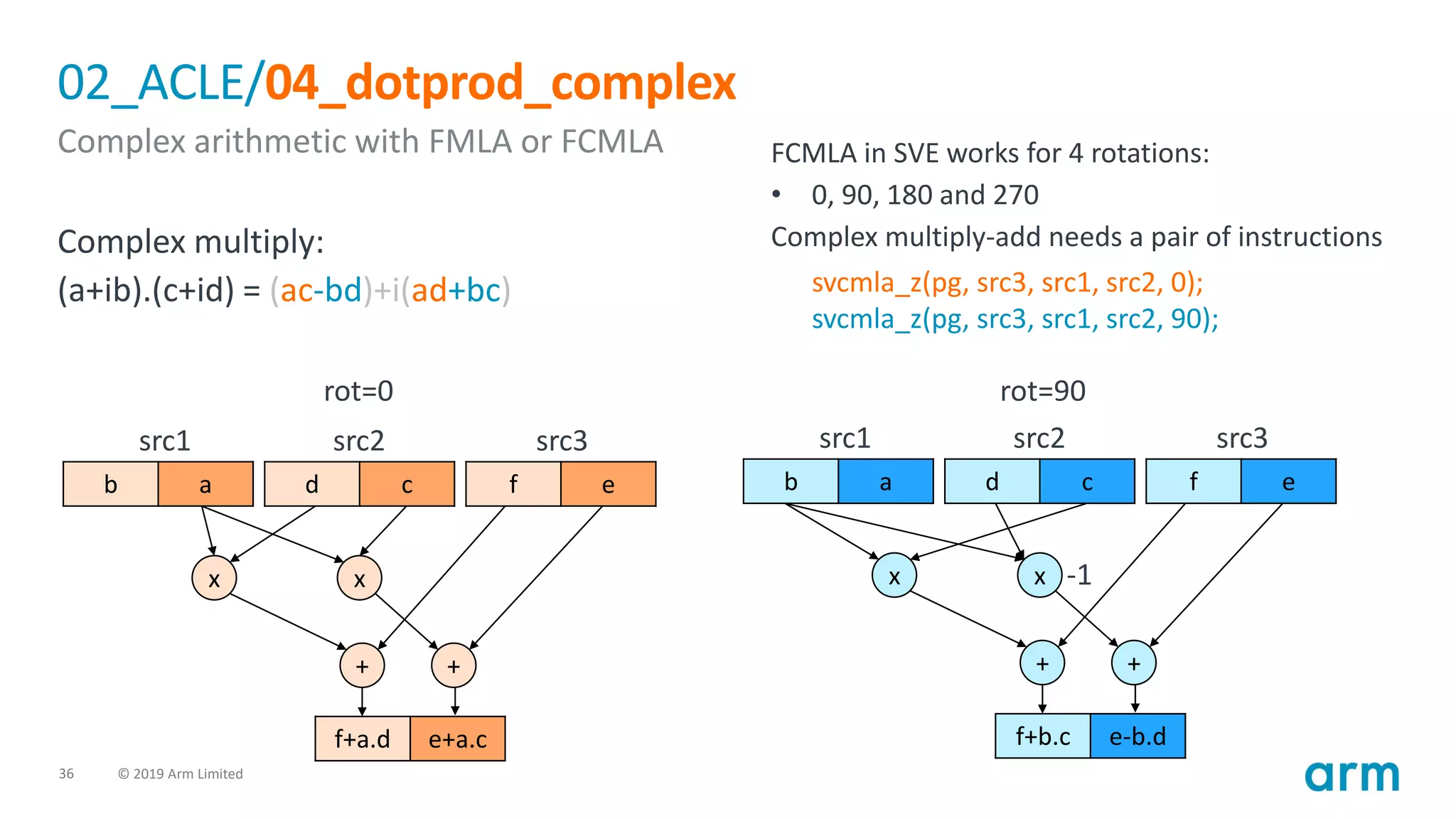 36 © 2019 Arm Limited
02_ACLE/04_dotprod_complex
Complex arithmetic with FMLA or FCMLA
Complex multiply:
(a+ib).(c+id) = (ac-bd)+i(ad+bc)
FCMLA in SVE works for 4 rotations:
• 0, 90, 180 and 270
Complex multiply-add needs a pair of instructions
svcmla_z(pg, src3, src1, src2, 0);
svcmla_z(pg, src3, src1, src2, 90);
b a d c f e
x x
+ +
f+a.d e+a.c
src1 src2 src3
b a d c f e
x x
+ +
f+b.c e-b.d
src1 src2 src3
rot=0 rot=90
-1
 