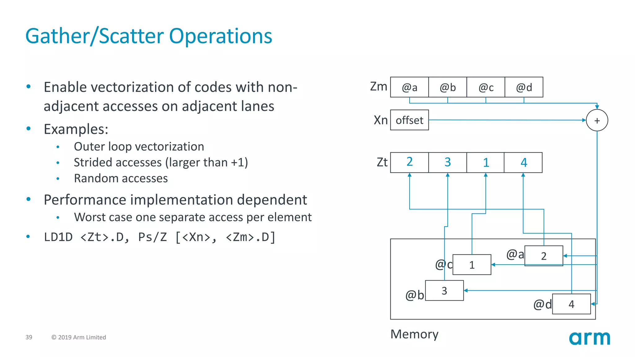 39 © 2019 Arm Limited
Gather/Scatter Operations
• Enable vectorization of codes with non-
adjacent accesses on adjacent lanes
• Examples:
• Outer loop vectorization
• Strided accesses (larger than +1)
• Random accesses
• Performance implementation dependent
• Worst case one separate access per element
• LD1D <Zt>.D, Ps/Z [<Xn>, <Zm>.D]
@a @b @c @d
offset
Memory
+
@a
@b
@c
@d
1
2
4
3
Zt
Xn
Zm
1 4
3
2
 