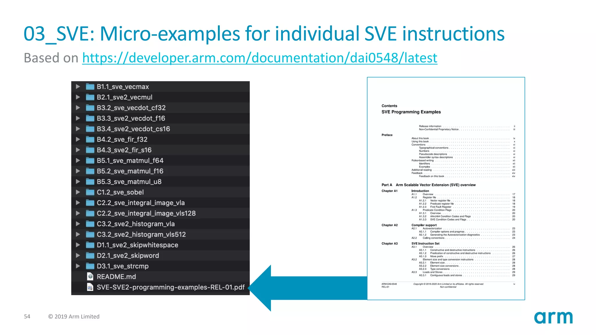 54 © 2019 Arm Limited
03_SVE: Micro-examples for individual SVE instructions
Based on https://developer.arm.com/documentation/dai0548/latest
 