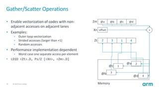 5 - Advanced SVE.pdf