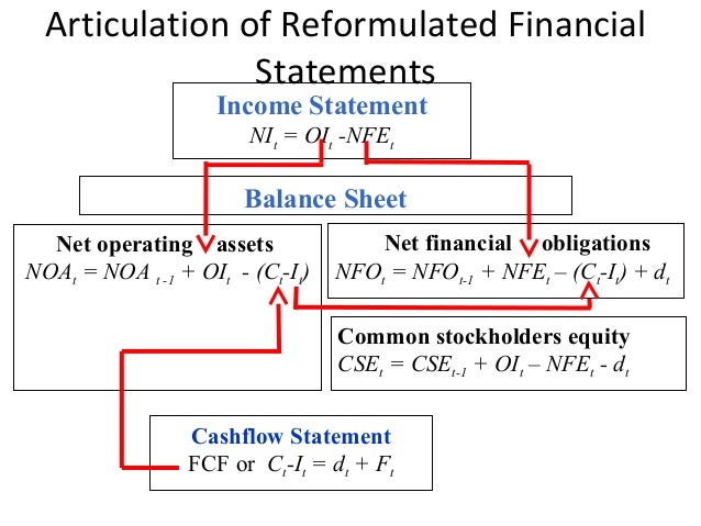5 a framework for reformulating financial statements nomura