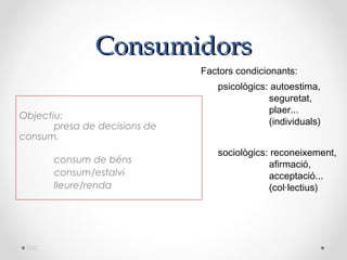 Consumidors
                               Factors condicionants:
                                  psicològics: autoestima,
                                              seguretat,
                                              plaer...
Objectiu:
       presa de decisions de                  (individuals)
consum.
                                  sociològics: reconeixement,
       consum de béns                         afirmació,
       consum/estalvi                         acceptació...
       lleure/renda                           (col·lectius)




 DBC
 