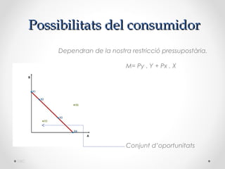 Possibilitats del consumidor
          Dependran de la nostra restricció pressupostària.

                                M= Py . Y + Px . X




                                Conjunt d’oportunitats

DBC
 