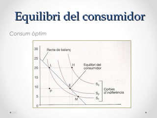Equilibri del consumidor
Consum òptim




DBC
 