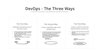 AC5-kanban-devops-Agile concepts in an enterprise environment | PPTX