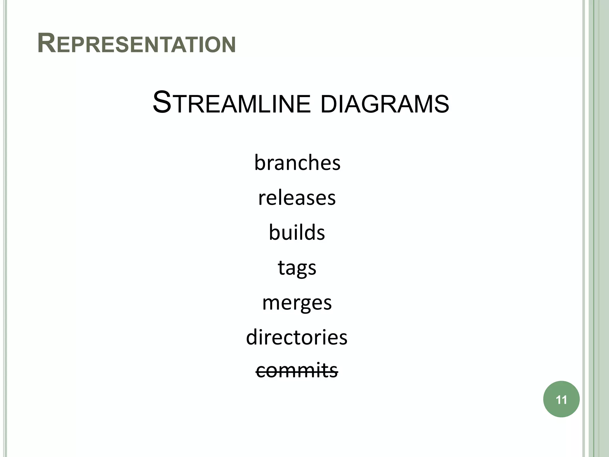 REPRESENTATION

        STREAMLINE DIAGRAMS
                  branches
                  releases
                    builds
                     tags
                   merges
                 directories
                  commits
                               11
 