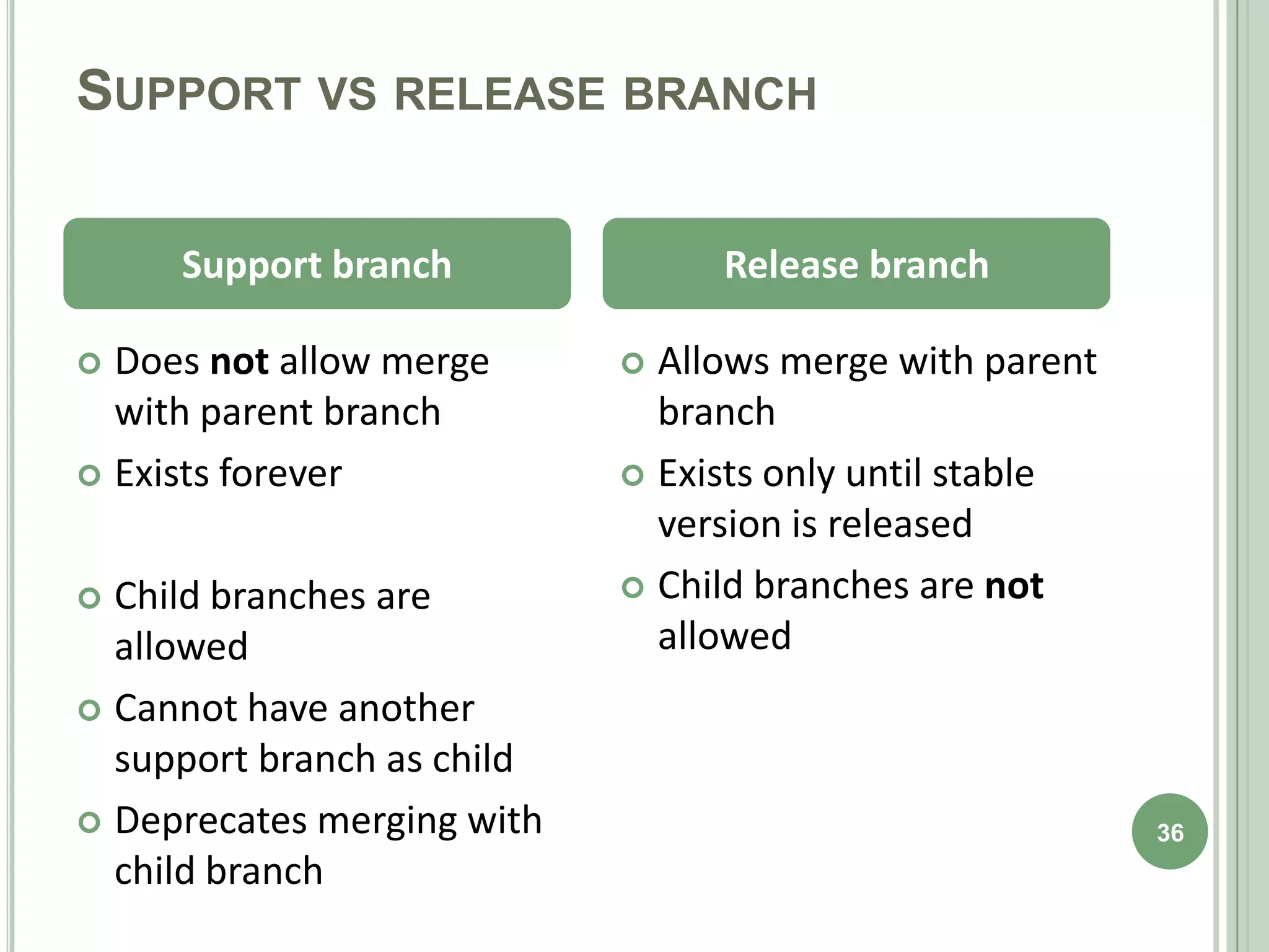 SUPPORT VS RELEASE BRANCH

     Support branch              Release branch

 Does not allow merge       Allows merge with parent
  with parent branch          branch
 Exists forever             Exists only until stable
                              version is released
 Child branches are         Child branches are not

  allowed                     allowed
 Cannot have another
  support branch as child
 Deprecates merging with                                36
  child branch
 