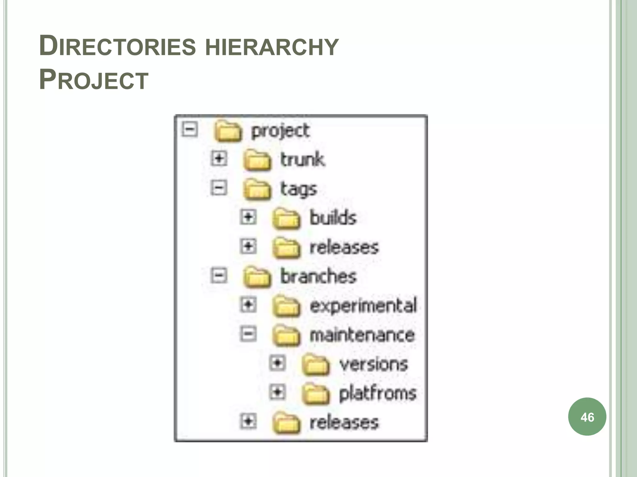 DIRECTORIES HIERARCHY
PROJECT




                        46
 