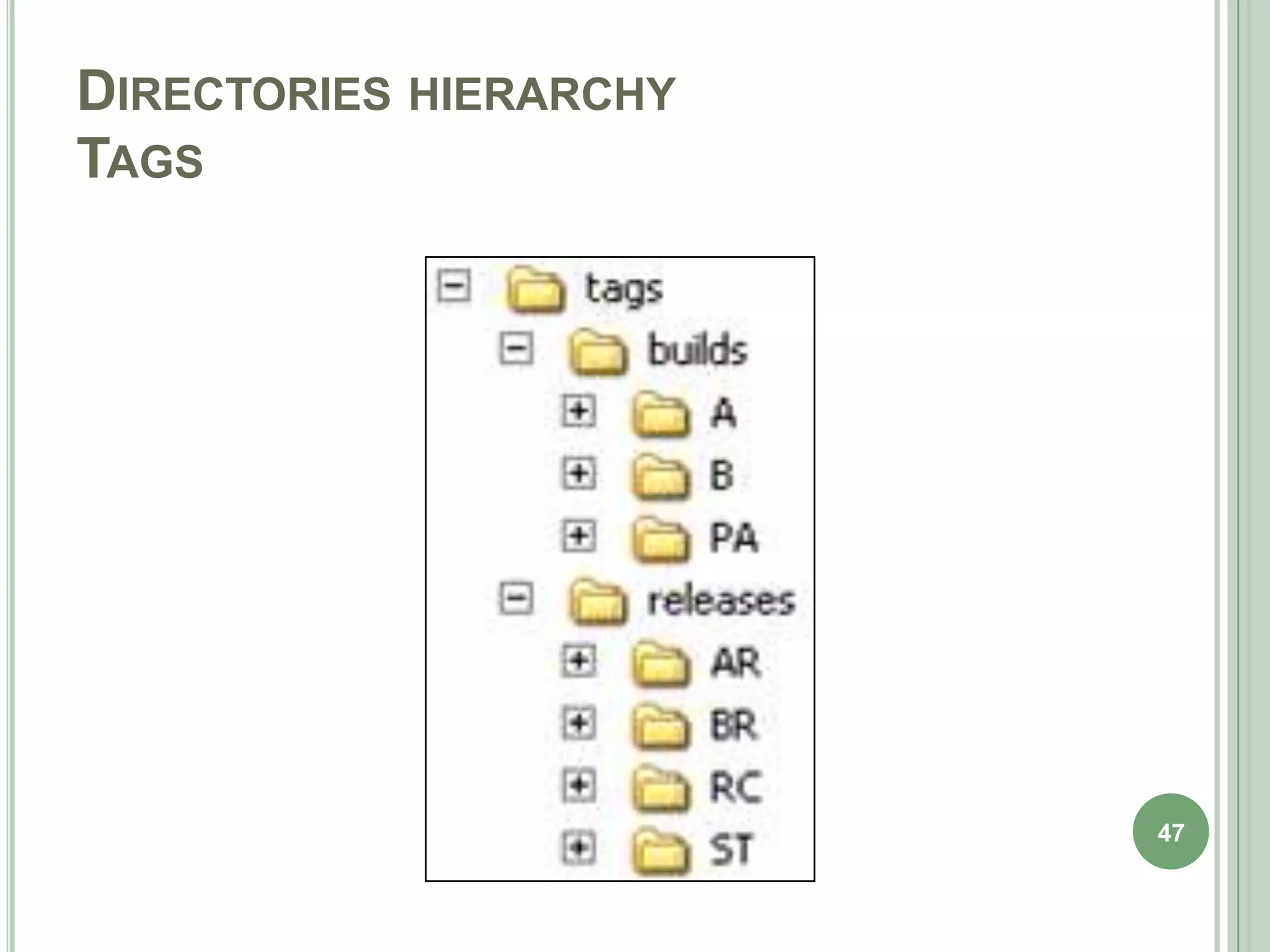 DIRECTORIES HIERARCHY
TAGS




                        47
 