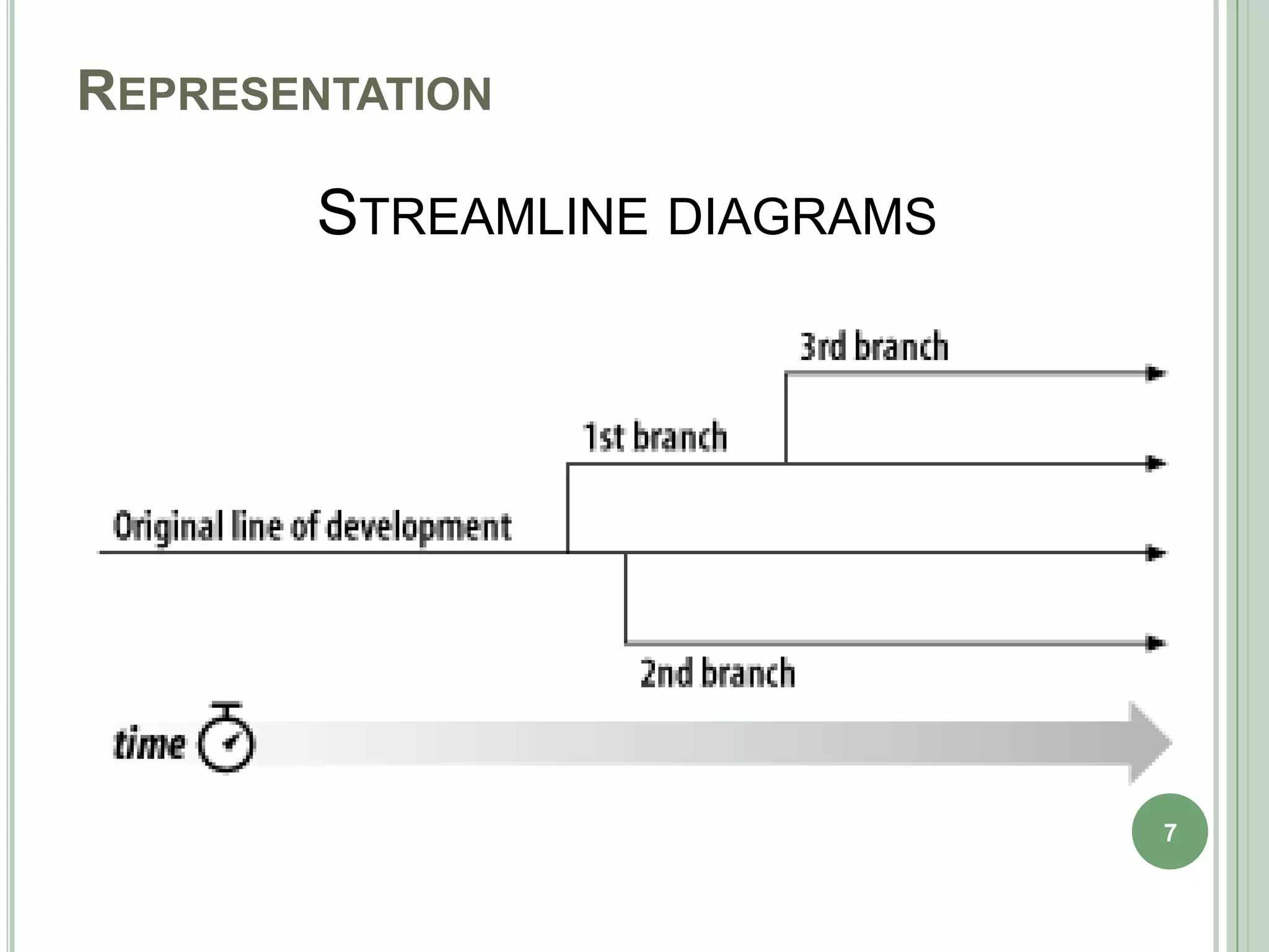 REPRESENTATION

        STREAMLINE DIAGRAMS




                              7
 