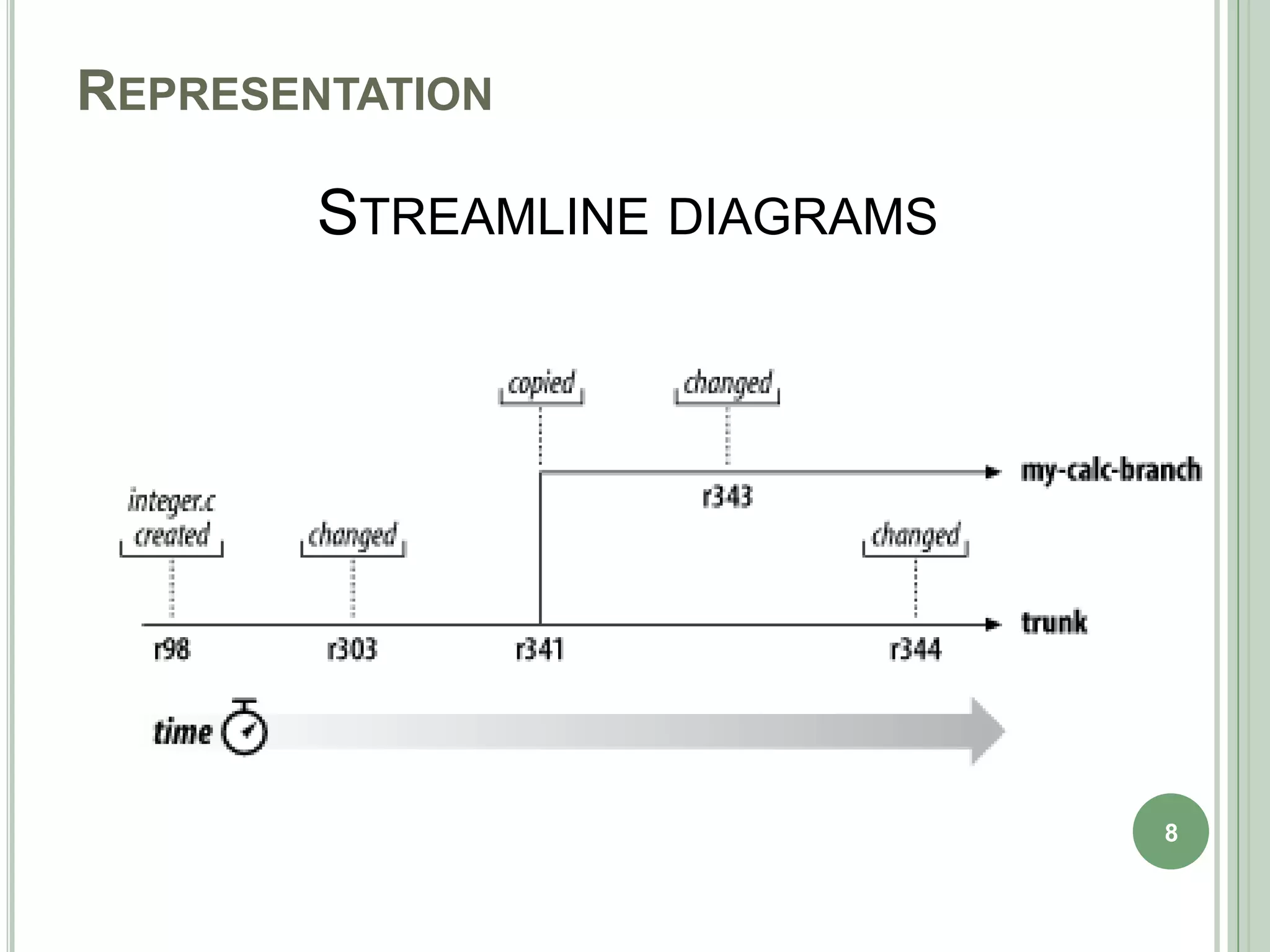 REPRESENTATION

        STREAMLINE DIAGRAMS




                              8
 