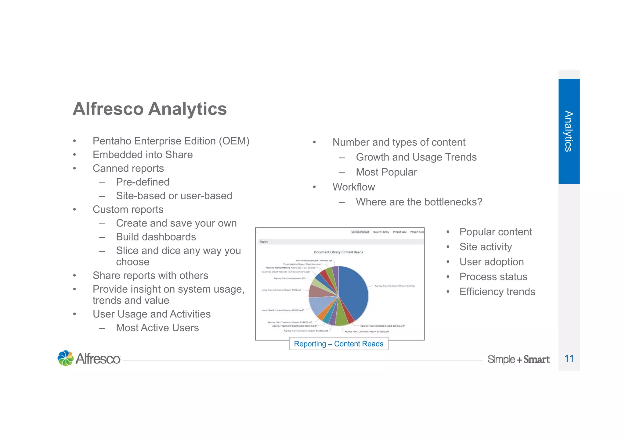 11
Alfresco Analytics
• Pentaho Enterprise Edition (OEM)
• Embedded into Share
• Canned reports
– Pre-defined
– Site-based or user-based
• Custom reports
– Create and save your own
– Build dashboards
– Slice and dice any way you
choose
• Share reports with others
• Provide insight on system usage,
trends and value
• User Usage and Activities
– Most Active Users
• Number and types of content
– Growth and Usage Trends
– Most Popular
• Workflow
– Where are the bottlenecks?
• Popular content
• Site activity
• User adoption
• Process status
• Efficiency trends
Analytics
Reporting – Content Reads
 