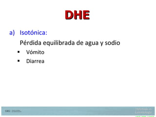Isotónica: Pérdida equilibrada de agua y sodio  Vómito Diarrea DHE Snyder N, Feigal. hypernatremia in elderly patients, Ann intern Med 107:309 1987 