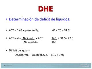 Determinación de déficit de líquidos: ACT = 0.45 x peso en Kg. .45 x 70 = 31.5 ACTreal =  Na ideal  x ACT 140  x  31.5= 27.5   Na medido 160 Déficit de agua =   ACTnormal – ACTreal 27.5 – 31.5 = 3.9L DHE Weinberg AD, Dehydration: Evaluation and Management in older adults. JAMA 274:1552-1556, 1995 