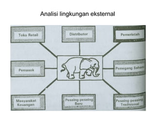 Analisi lingkungan eksternal
 