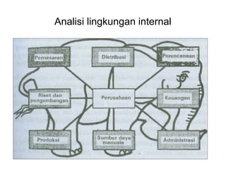 Analisi lingkungan internal
 