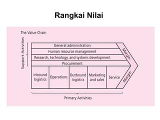 Rangkai Nilai
 