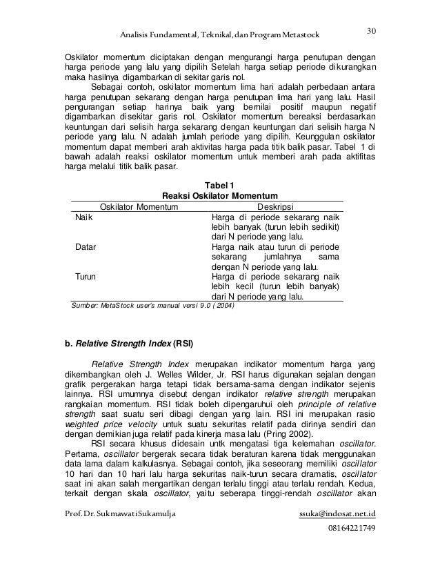 Analisis Fundamental, Teknikal, dan Program Metastock
