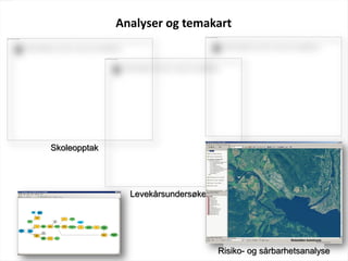 Analyser og temakart
Skoleopptak
Levekårsundersøkelse
Risiko- og sårbarhetsanalyse
 