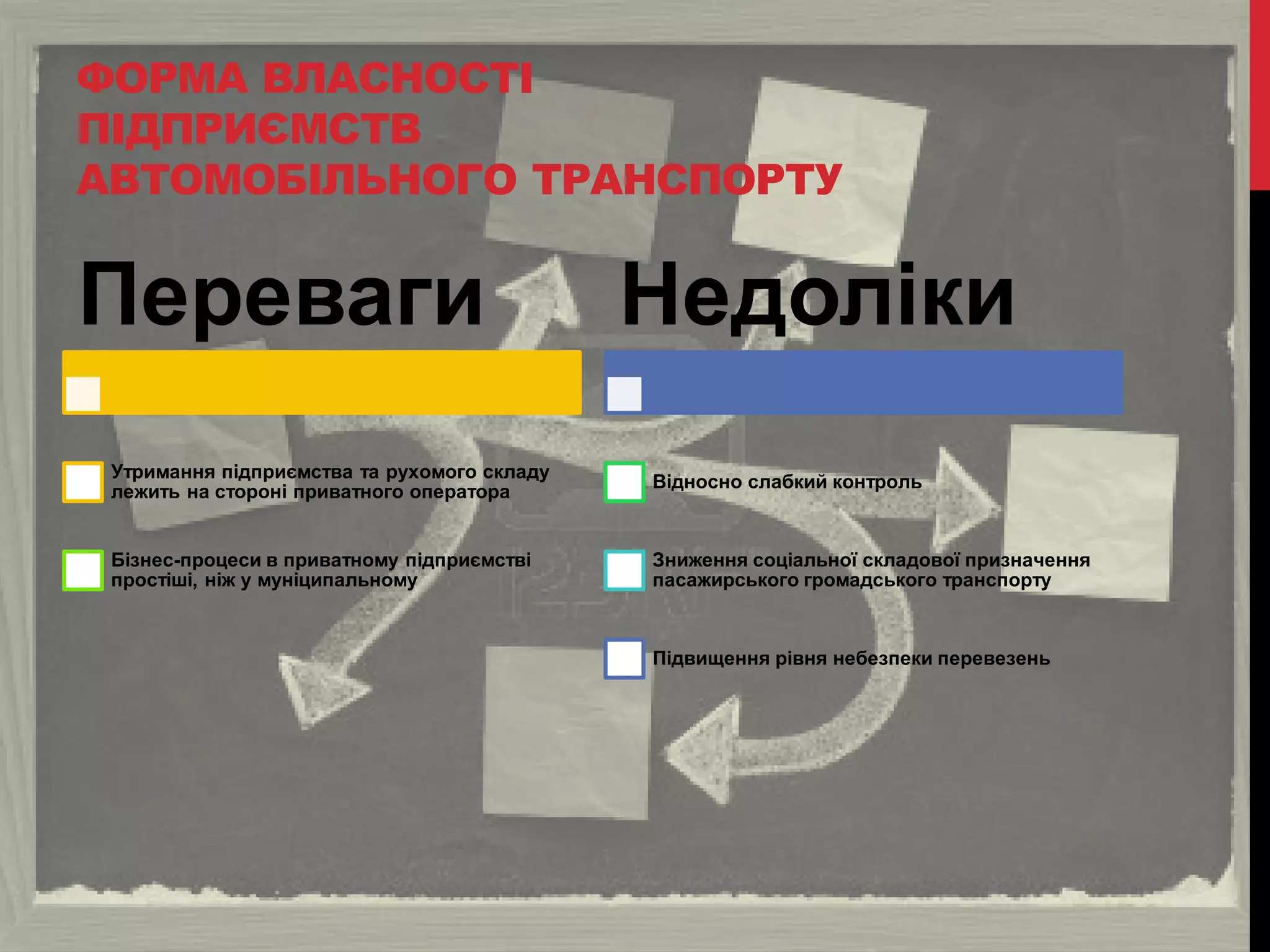 ФОРМА ВЛАСНОСТІ
ПІДПРИЄМСТВ
АВТОМОБІЛЬНОГО ТРАНСПОРТУ

Переваги

Недоліки

Утримання підприємства та рухомого складу
лежить на стороні приватного оператора

Відносно слабкий контроль

Бізнес-процеси в приватному підприємстві
простіші, ніж у муніципальному

Зниження соціальної складової призначення
пасажирського громадського транспорту

Підвищення рівня небезпеки перевезень

 