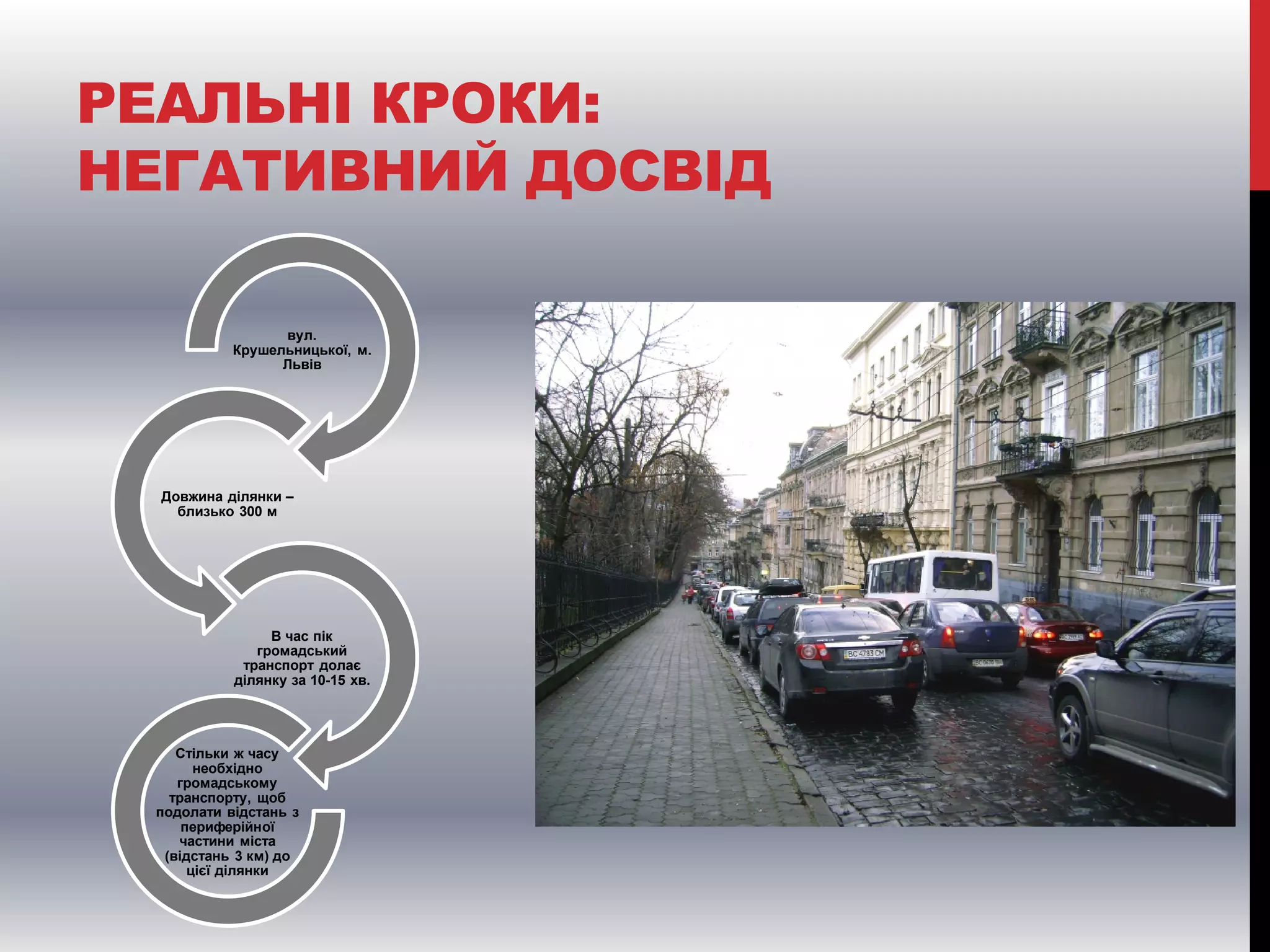 РЕАЛЬНІ КРОКИ:
НЕГАТИВНИЙ ДОСВІД
вул.
Крушельницької, м.
Львів

Довжина ділянки –
близько 300 м

В час пік
громадський
транспорт долає
ділянку за 10-15 хв.

Стільки ж часу
необхідно
громадському
транспорту, щоб
подолати відстань з
периферійної
частини міста
(відстань 3 км) до
цієї ділянки

 