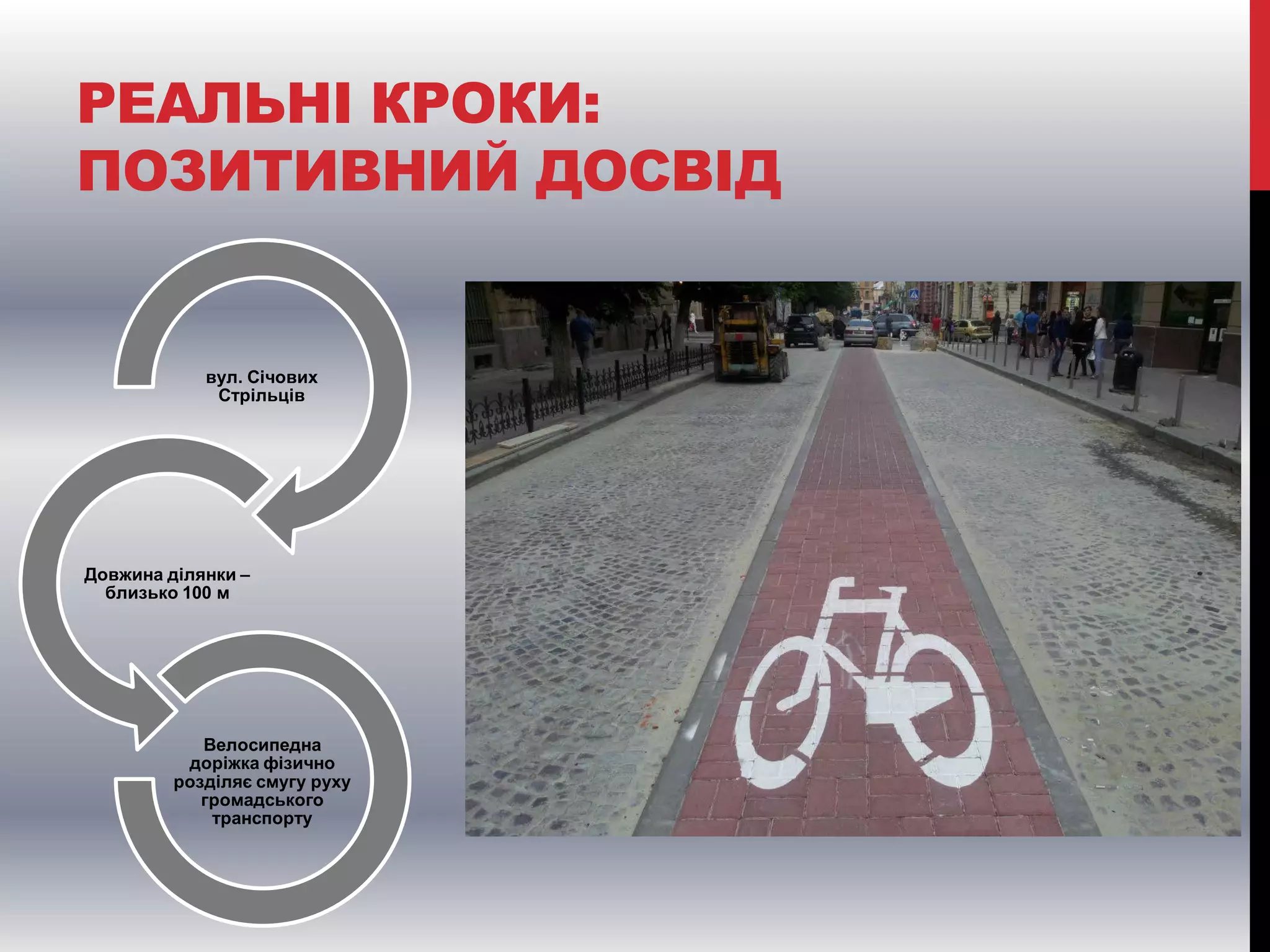 РЕАЛЬНІ КРОКИ:
ПОЗИТИВНИЙ ДОСВІД

вул. Січових
Стрільців

Довжина ділянки –
близько 100 м

Велосипедна
доріжка фізично
розділяє смугу руху
громадського
транспорту

 