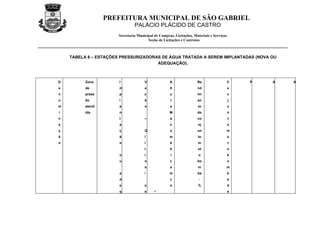 PREFEITURA MUNICIPAL DE SÃO GABRIEL
                                PALÁCIO PLÁCIDO DE CASTRO
                       Secretaria Municipal de Compras, Licitações, Materiais e Serviços.
                                        Seção de Licitações e Contratos



    TABELA 6 – ESTAÇÕES PRESSURIZADORAS DE ÁGUA TRATADA A SEREM IMPLANTADAS (NOVA OU
                                      ADEQUAÇÃO).



D         Zona         I              V              A                Re                C       P   A   A
e         de           m              a               lt              nd                o
n         press        p              z               u               im                n
o         ão           l              ã               r               en                    j
m         atend        a              o               a                to               u
i         ida          n                             M                do                n
n                      t              –               a               co                t
a                      a                              n                nj               o
ç                      ç              Q               o               un                m
ã                      ã              l              m                 to               o
o                      o              i               é                m                t
                                      t              tr                ot               o
                       o              r               i                o                b
                       u              o               c               bo                o
                                      s               a                m                m
                       a              /              m                ba                b
                       d                              c                -                a
                       e              s               a                %                d
                       q              e                                                e
 